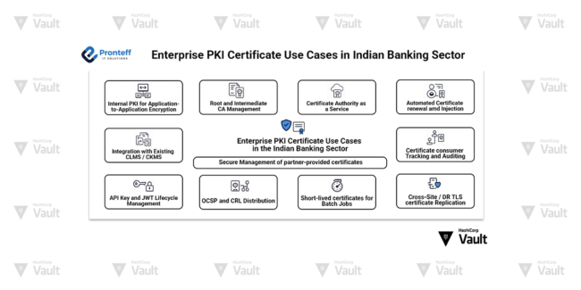Enterprise pKI certificate use cases in Indian Banking Sector