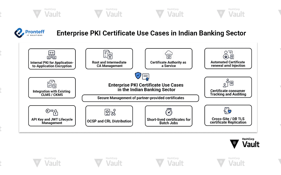 Enterprise-PKI-Certificate-Use-Cases-in-Indian-Banking-Sector Enterprise pKI certificate use cases in Indian Banking Sector