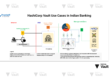 HashiCorp Vault Use Cases in Indian Banking