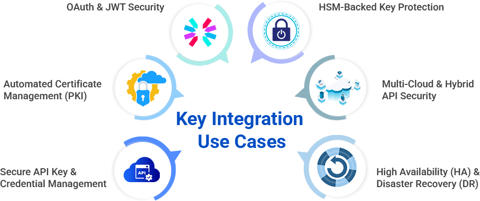 Key Integration Use Cases