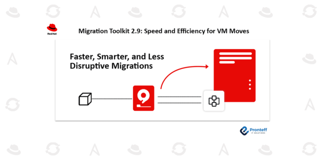 How Does Migration Toolkit 2.9 Deliver Speed and Efficiency for VM Moves?