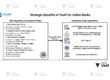 Strategic Benefits of Vault for Indian Banks