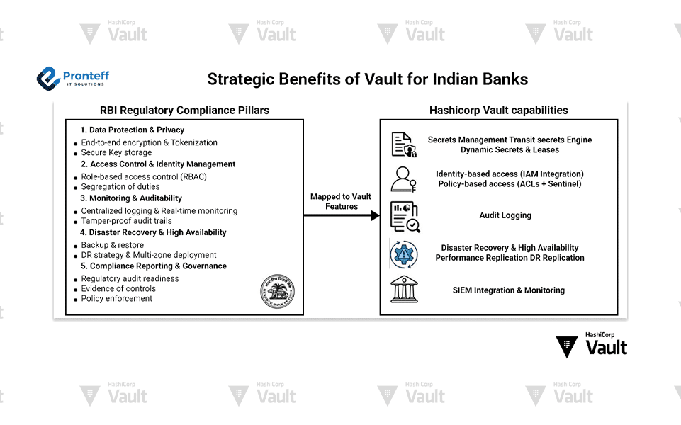 Strategic-Benefits-of-Vault-for-Indian-Banks Strategic Benefits of Vault for Indian Banks