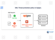 XML Threat protection policy in Apigee.