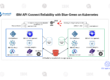 IBM API Connect Reliability with Blue-Green on Kubernetes