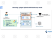 How to secure Apigee Hybrid with Hashicorp Vault.