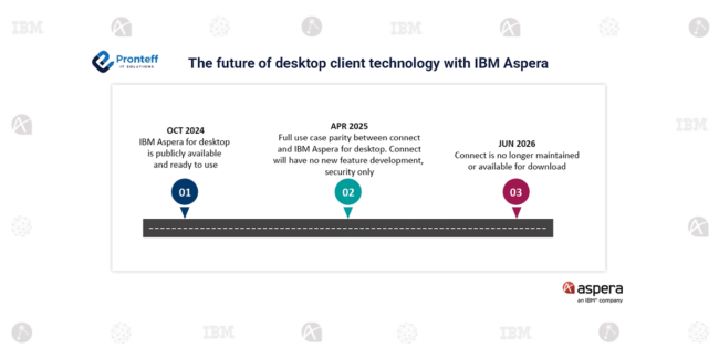 The future of desktop client technology with IBM Aspera.