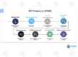 API Products in Apigee