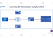 Automating IBM App Connect Enterprise (ACE) Installation Using PowerShell