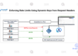 Enforcing Rate Limits Using Dynamic Keys from Request Headers