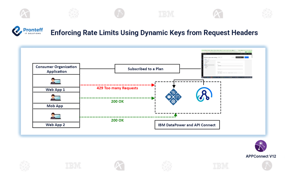 Enforcing-Rate-Limits-Using-Dynamic-Keys-from-Request-Headers Enforcing Rate Limits Using Dynamic Keys from Request Headers.