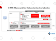 O-RAN Alliance and Red Hat accelerate cloud adoption In this blog, we will learn how the O-RAN Alliance and Red Hat Accelerate cloud adoption.