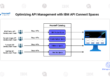 Optimizing API Management with IBM API Connect Spaces