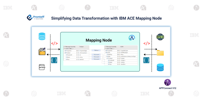simplifying Data Transformation with IBM App Connect Mapping Node
