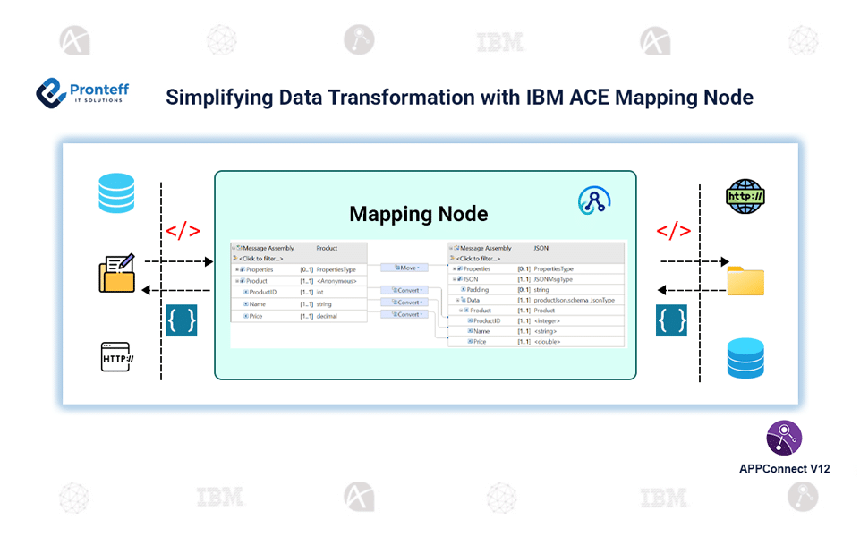 simplifying Data Transformation with IBM App Connect Mapping Node