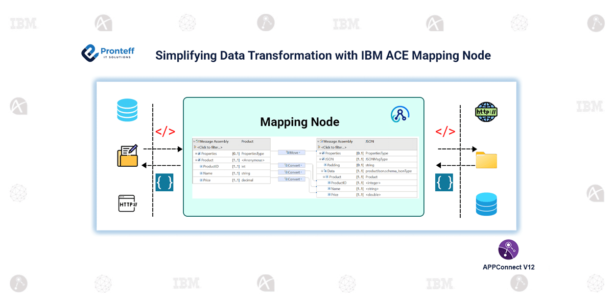 simplifying Data Transformation with IBM App Connect Mapping Node