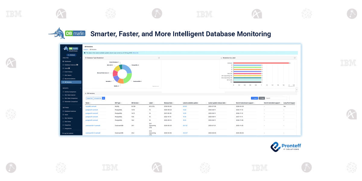 Smarter,-Faster,-and-More-Intelligent-Database-Monitoring Smarter, Faster, and More Intelligent Database Monitoring