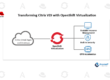 Transforming Citrix VDI with OpenShift Virtualization