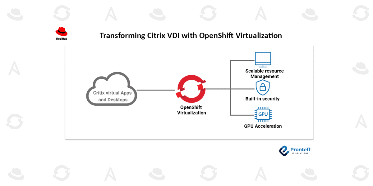 Transforming Citrix VDI with OpenShift Virtualization