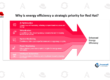 Why is energy efficiency a strategic priority for Red Hat?