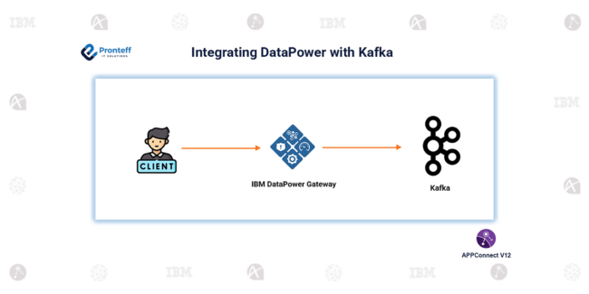 Integrating DataPower with Kafka
