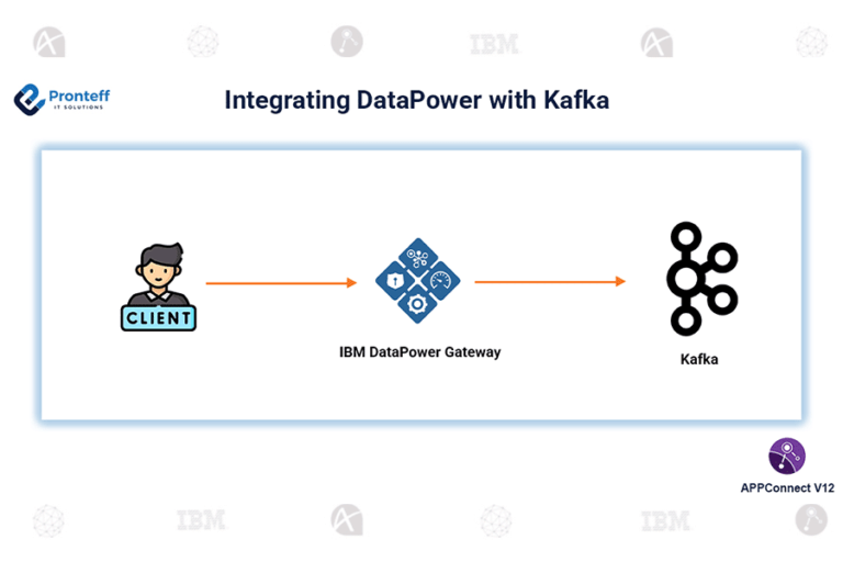 Integrating DataPower with Kafka