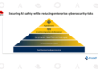 Securing AI safety while reducing enterprise cybersecurity risks In this blog, we will learn how to secure AI safety and lower cybersecurity risks.