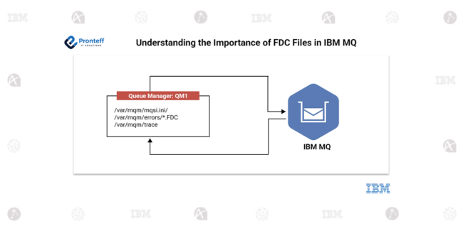 Understanding-the-Importance-of-FDC-Files-in-IBM-MQ Understanding the Importance of FDC Files in IBM MQ