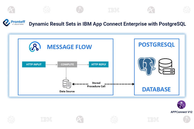 Dynamic Result Sets in IBM App Connect Enterprise with PostgreSQL