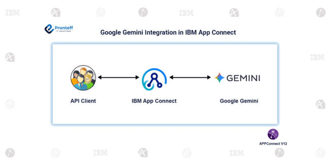 Google Gemini Integration in IBM App Connect
