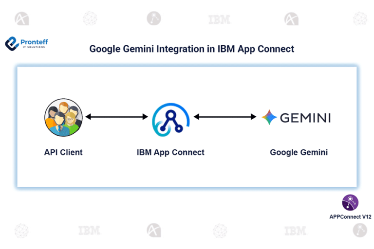 Google Gemini Integration in IBM App Connect