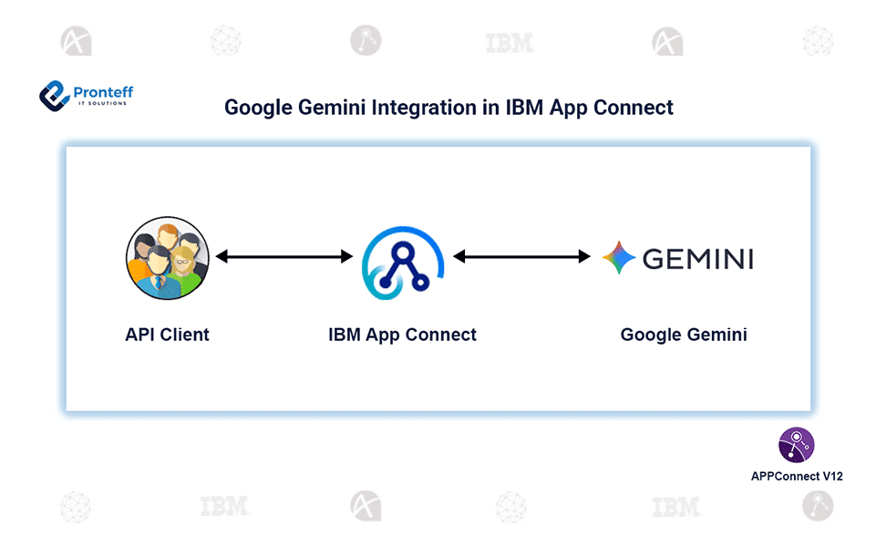 Google-Gemini-Integration-in-IBM-App-Connect Google Gemini Integration in IBM App Connect