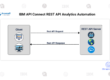 IBM API Connect REST API Analytics Automation.