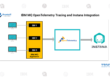 IBM MQ OpenTelemetry Tracing and Instana Integration In this blog, we will learn how to trace IBM MQ Open Telemetry and Instana Integration.