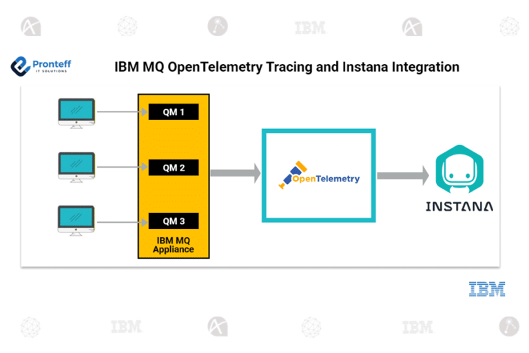 IBM MQ OpenTelemetry Tracing and Instana Integration In this blog, we will learn how to trace IBM MQ Open Telemetry and Instana Integration.