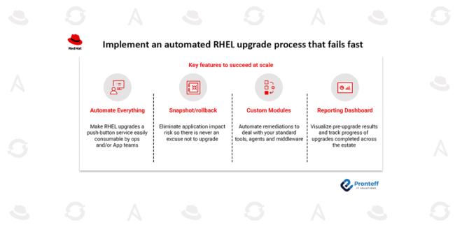 Implement an automated RHEL upgrade process that fails fast