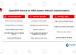 OpenShift Service on AWS powers telecom transformation.