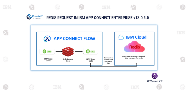 REDIS REQUEST IN IBM APP CONNECT ENTERPRISE v13.0.5.0
