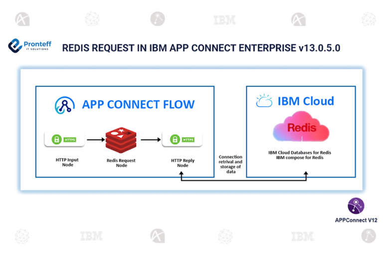 REDIS REQUEST IN IBM APP CONNECT ENTERPRISE v13.0.5.0