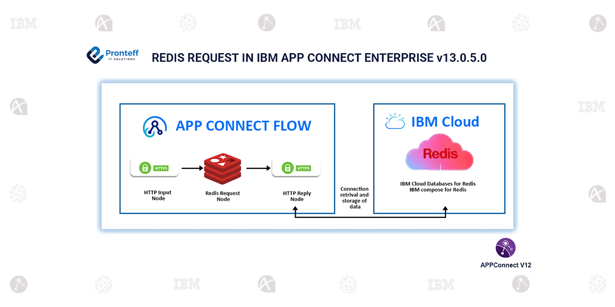 REDIS REQUEST IN IBM APP CONNECT ENTERPRISE v13.0.5.0