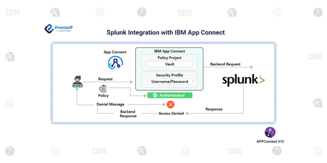 Splunk Integration with IBM App Connect.