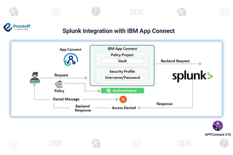 Splunk Integration with IBM App Connect.