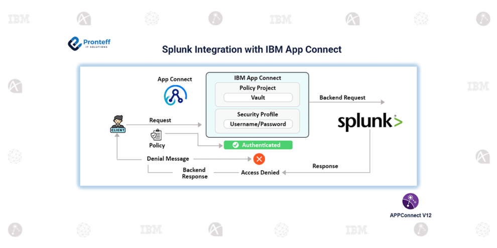 Splunk Integration with IBM App Connect.