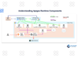Understanding Apigee Runtime Components