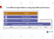 Cost-Efficient Edge Platforms Using OpenShift and Portworx