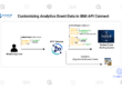 Customizing Analytics Event Data in IBM API Connect