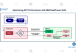 Optimizing API Performance with IBM DataPower SLM