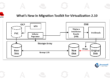 What’s New in Migration Toolkit for Virtualization 2.10.