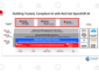 Building Trusted, Complaint AI with Red Hat Openshift AI