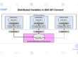 Distributed variables in IBM API Connect